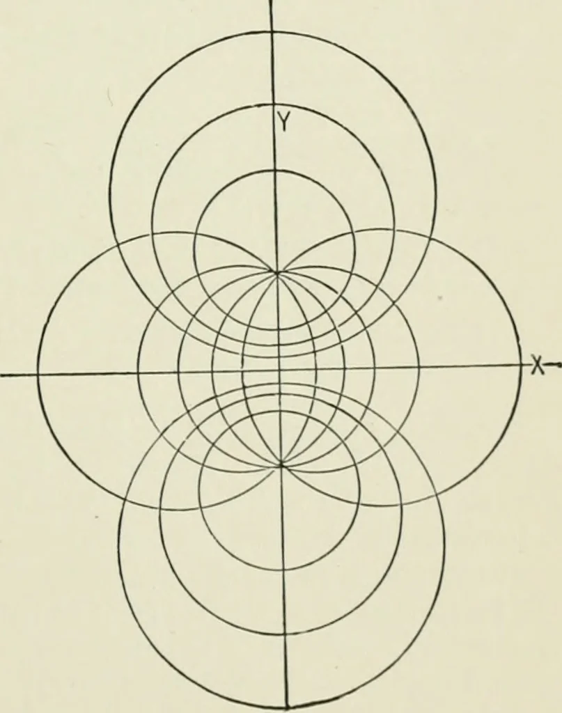 An illustration from Analytic geometry, for technical schools and colleges, 1897, leaf 114