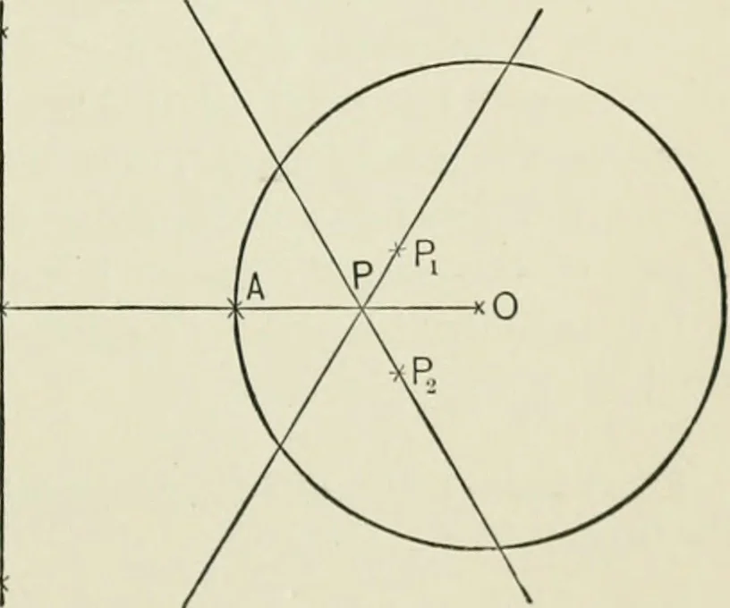 An illustration from Analytic geometry, for technical schools and colleges, 1897, leaf 118