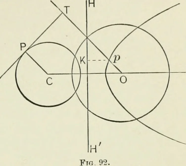 An illustration from Analytic geometry, for technical schools and colleges, 1897, leaf 120