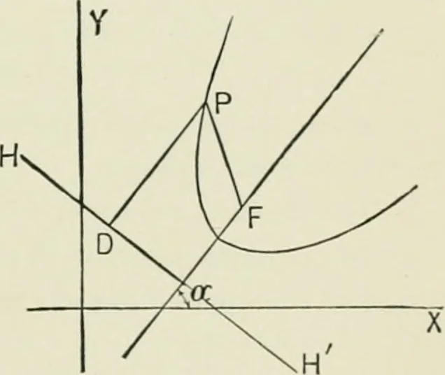 An illustration from Analytic geometry, for technical schools and colleges, 1897, leaf 126