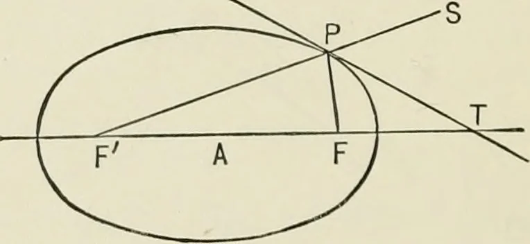 An illustration from Analytic geometry, for technical schools and colleges, 1897, leaf 131