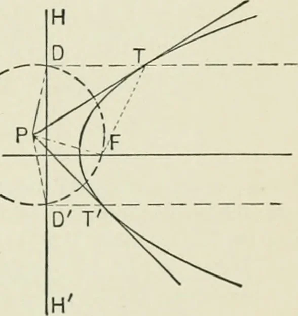 An illustration from Analytic geometry, for technical schools and colleges, 1897, leaf 132