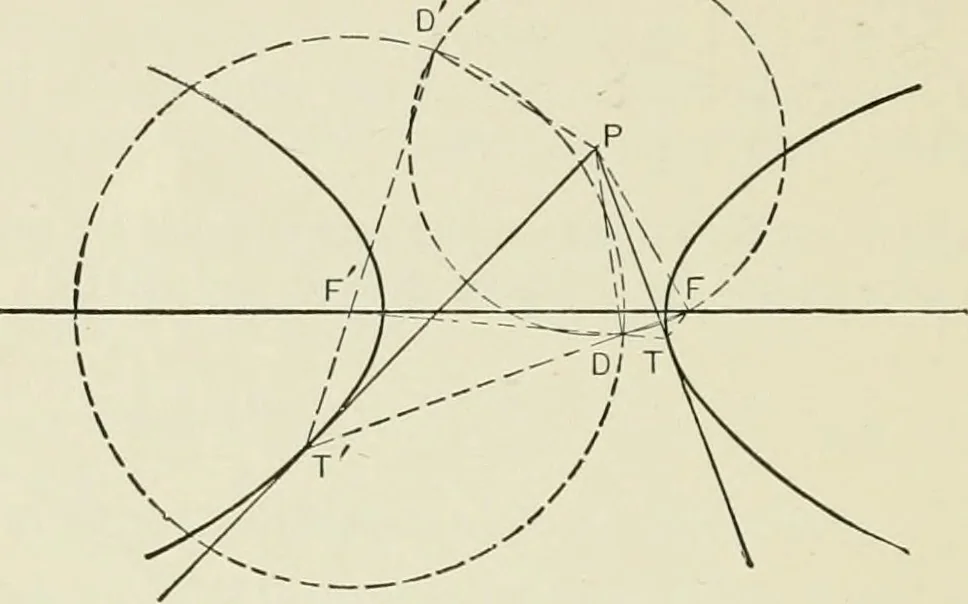 An illustration from Analytic geometry, for technical schools and colleges, 1897, leaf 133