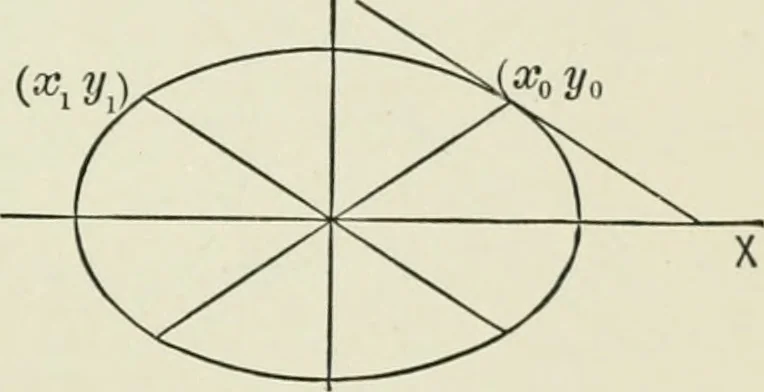 An illustration from Analytic geometry, for technical schools and colleges, 1897, leaf 134
