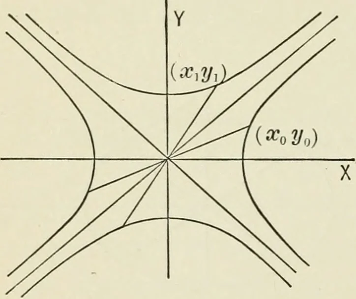 An illustration from Analytic geometry, for technical schools and colleges, 1897, leaf 135
