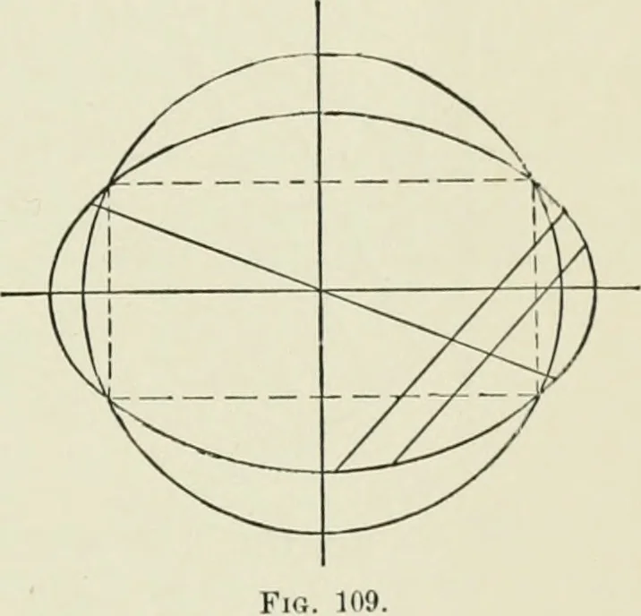 An illustration from Analytic geometry, for technical schools and colleges, 1897, leaf 136