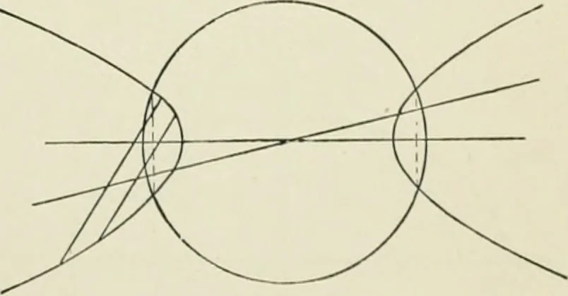 An illustration from Analytic geometry, for technical schools and colleges, 1897, leaf 136