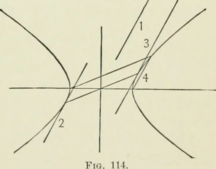 An illustration from Analytic geometry, for technical schools and colleges, 1897, leaf 138