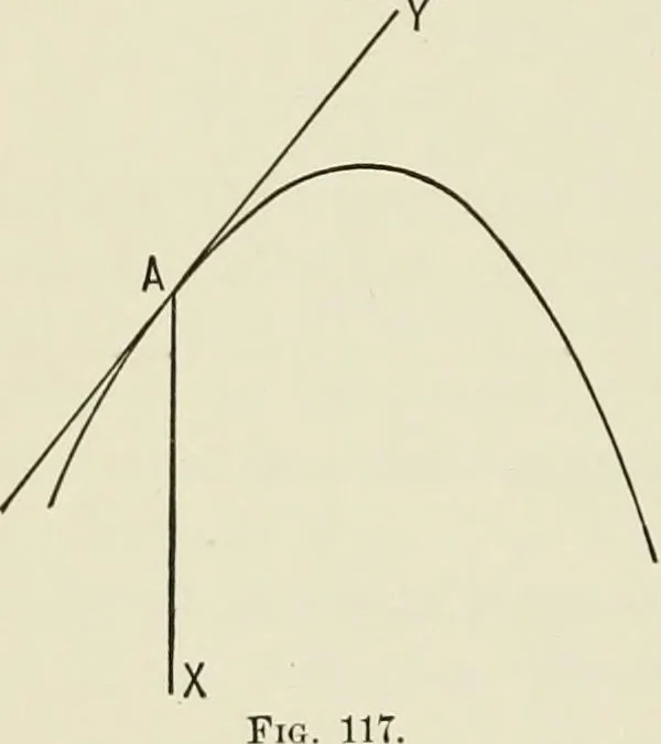 An illustration from Analytic geometry, for technical schools and colleges, 1897, leaf 141