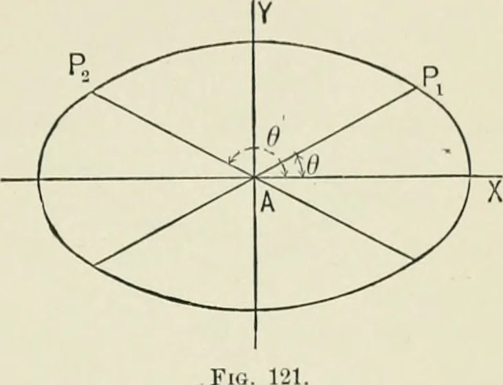 An illustration from Analytic geometry, for technical schools and colleges, 1897, leaf 144