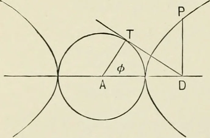 An illustration from Analytic geometry, for technical schools and colleges, 1897, leaf 145