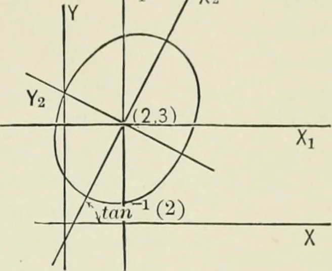 An illustration from Analytic geometry, for technical schools and colleges, 1897, leaf 152