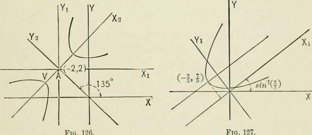 An illustration from Analytic geometry, for technical schools and colleges, 1897, leaf 152