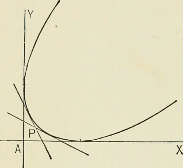 An illustration from Analytic geometry, for technical schools and colleges, 1897, leaf 155
