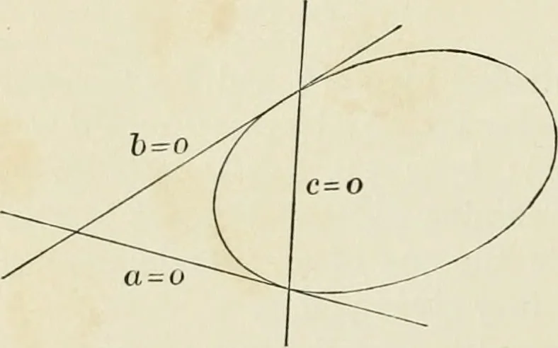 An illustration from Analytic geometry, for technical schools and colleges, 1897, leaf 157
