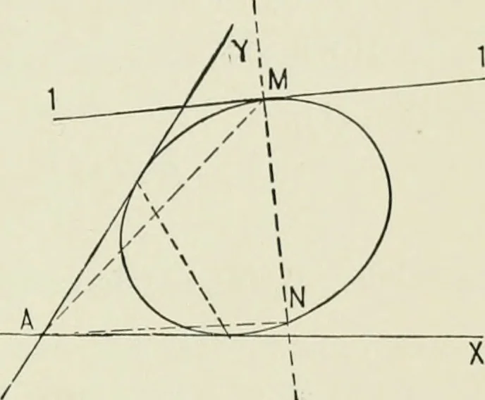 An illustration from Analytic geometry, for technical schools and colleges, 1897, leaf 158