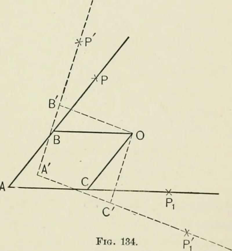 An illustration from Analytic geometry, for technical schools and colleges, 1897, leaf 160
