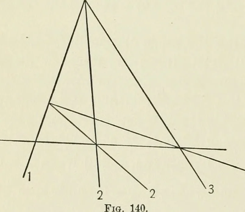 An illustration from Analytic geometry, for technical schools and colleges, 1897, leaf 171