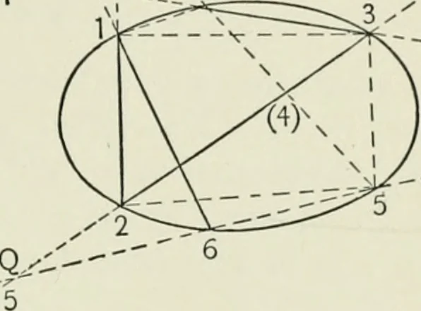 An illustration from Analytic geometry, for technical schools and colleges, 1897, leaf 174