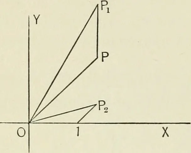 An illustration from Analytic geometry, for technical schools and colleges, 1897, leaf 179
