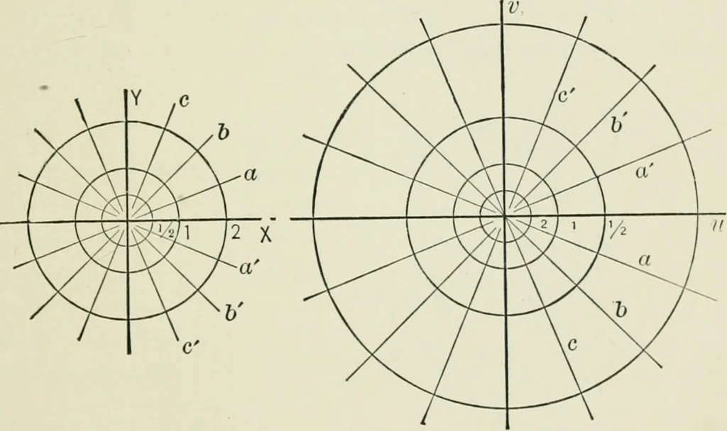 An illustration from Analytic geometry, for technical schools and colleges, 1897, leaf 182