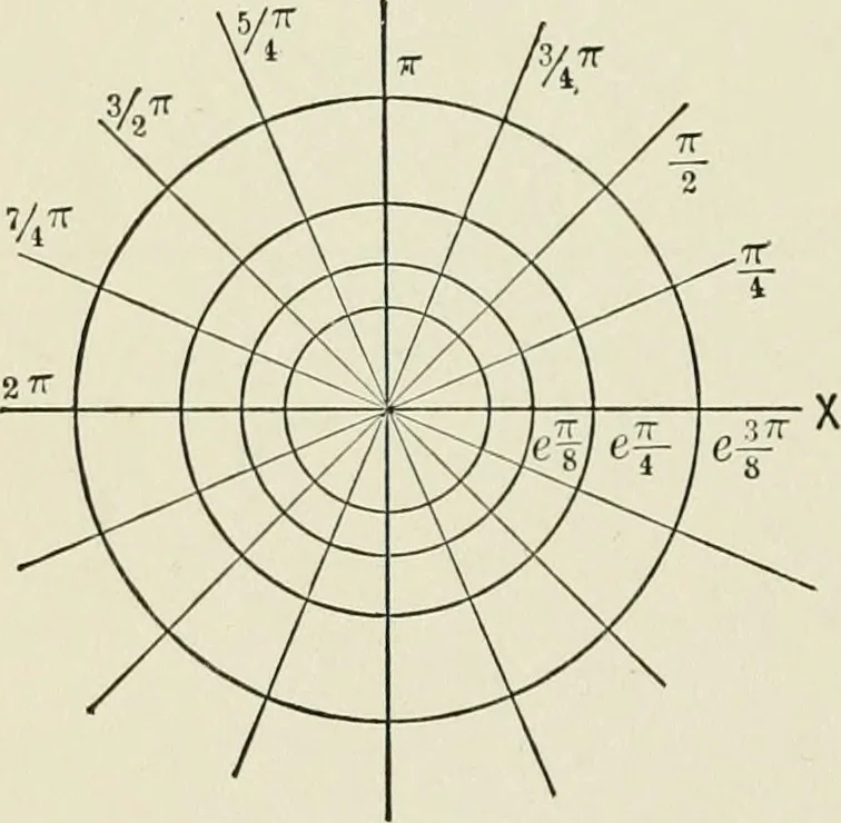 An illustration from Analytic geometry, for technical schools and colleges, 1897, leaf 183