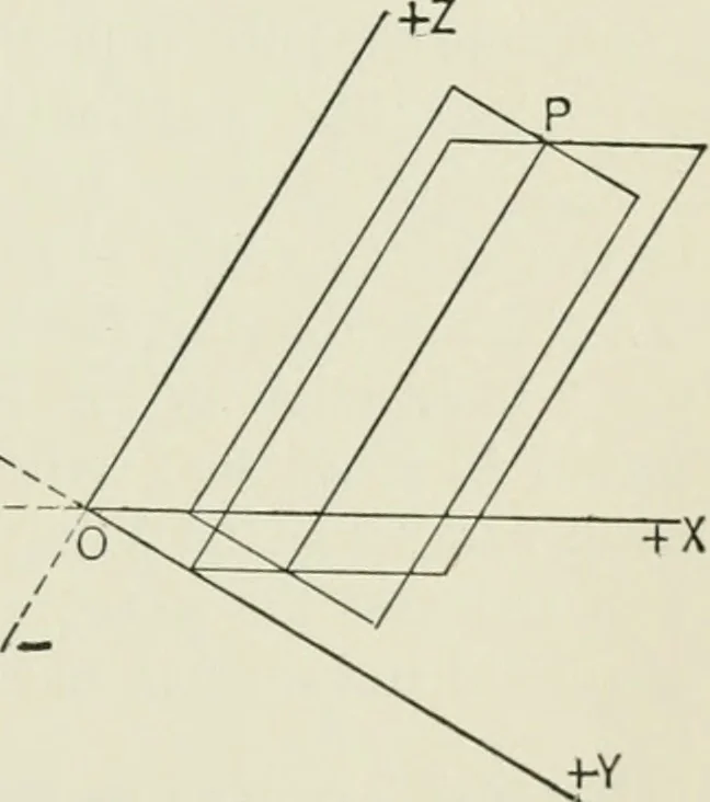 An illustration from Analytic geometry, for technical schools and colleges, 1897, leaf 186