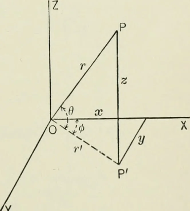 An illustration from Analytic geometry, for technical schools and colleges, 1897, leaf 188
