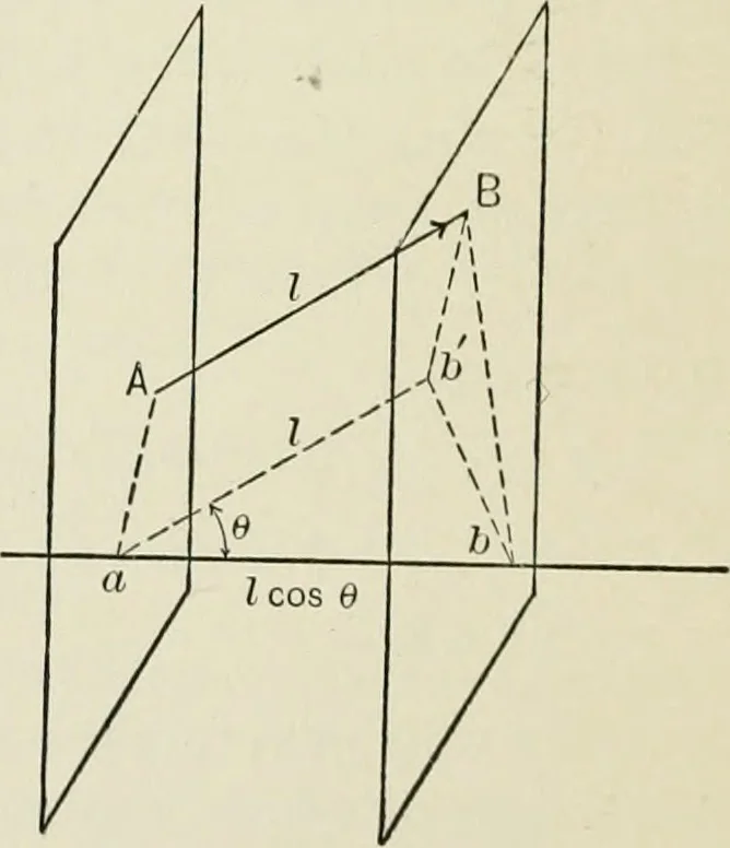 An illustration from Analytic geometry, for technical schools and colleges, 1897, leaf 189