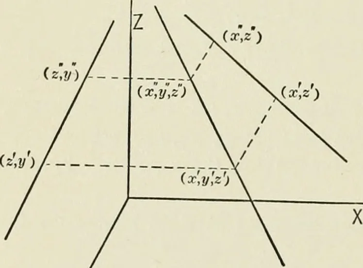 An illustration from Analytic geometry, for technical schools and colleges, 1897, leaf 191