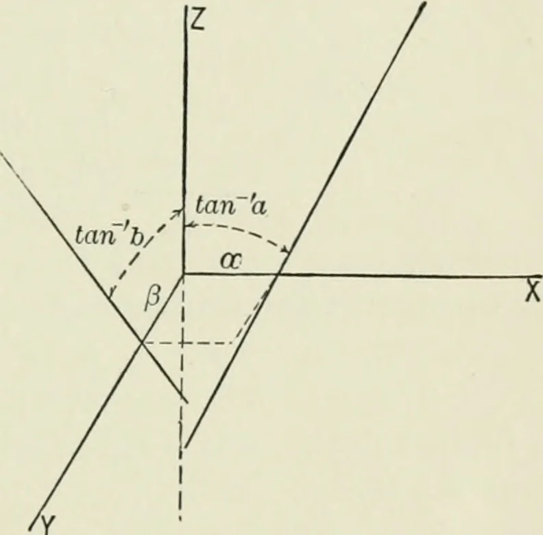 An illustration from Analytic geometry, for technical schools and colleges, 1897, leaf 192