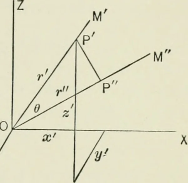 An illustration from Analytic geometry, for technical schools and colleges, 1897, leaf 194