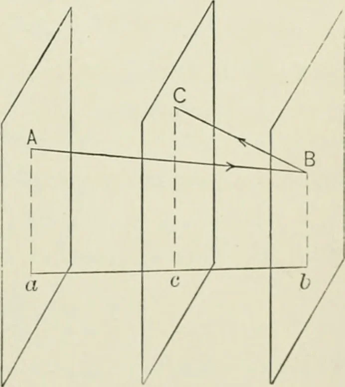 An illustration from Analytic geometry, for technical schools and colleges, 1897, leaf 194
