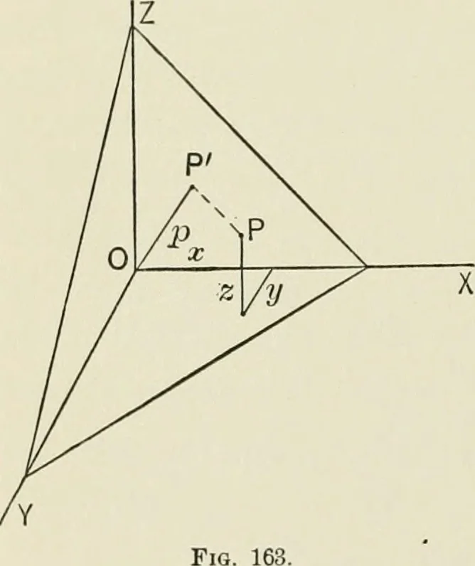 An illustration from Analytic geometry, for technical schools and colleges, 1897, leaf 197