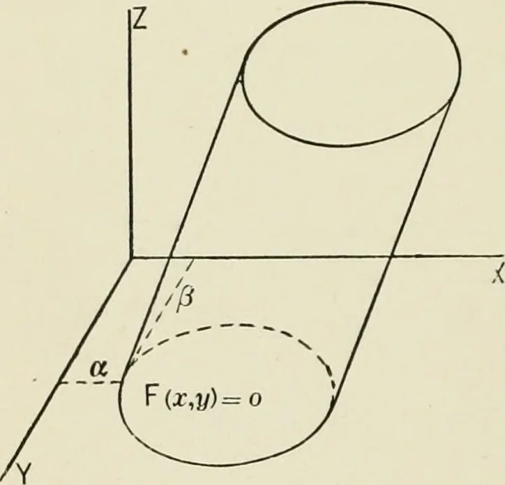 An illustration from Analytic geometry, for technical schools and colleges, 1897, leaf 205