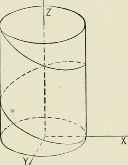 An illustration from Analytic geometry, for technical schools and colleges, 1897, leaf 206