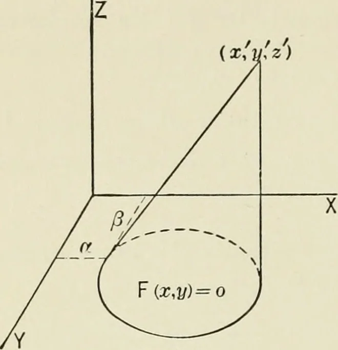 An illustration from Analytic geometry, for technical schools and colleges, 1897, leaf 207