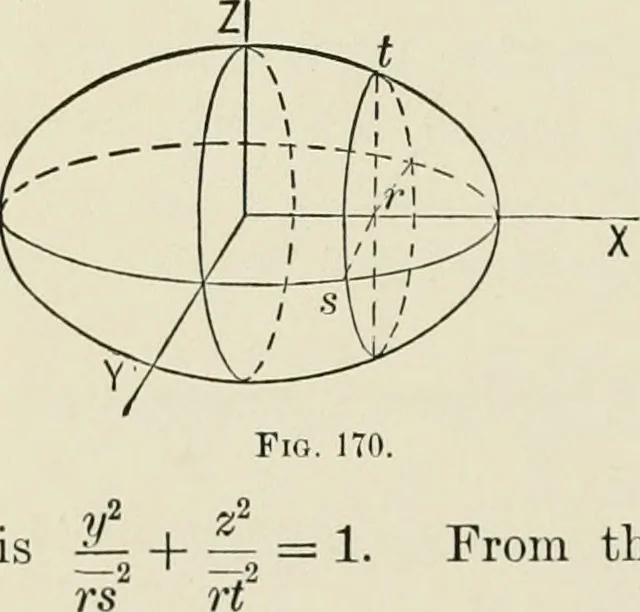 An illustration from Analytic geometry, for technical schools and colleges, 1897, leaf 209