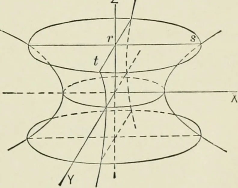 An illustration from Analytic geometry, for technical schools and colleges, 1897, leaf 210
