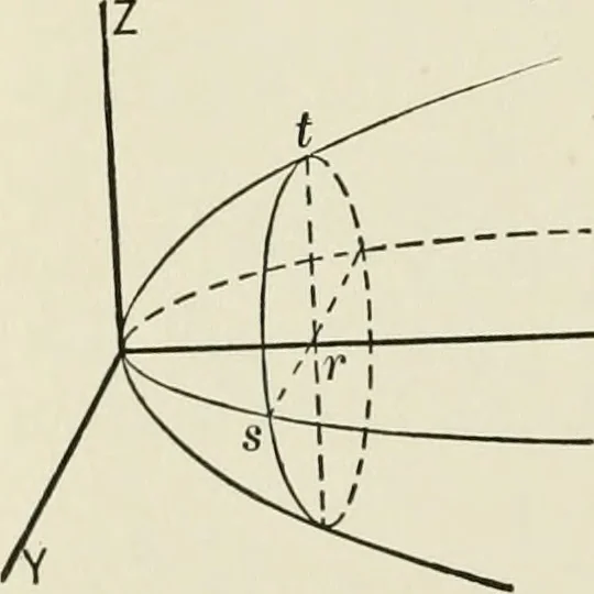 An illustration from Analytic geometry, for technical schools and colleges, 1897, leaf 211