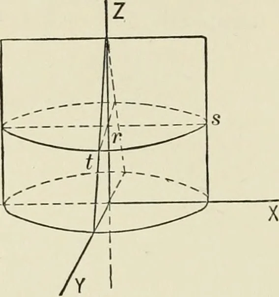 An illustration from Analytic geometry, for technical schools and colleges, 1897, leaf 213