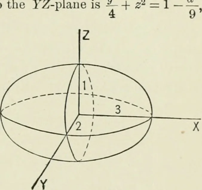 An illustration from Analytic geometry, for technical schools and colleges, 1897, leaf 214