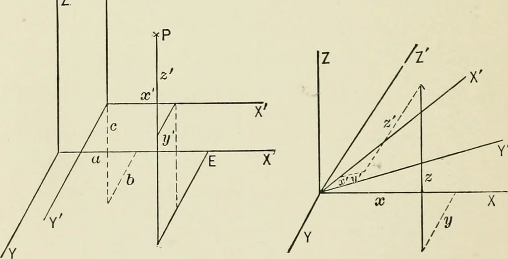 An illustration from Analytic geometry, for technical schools and colleges, 1897, leaf 215
