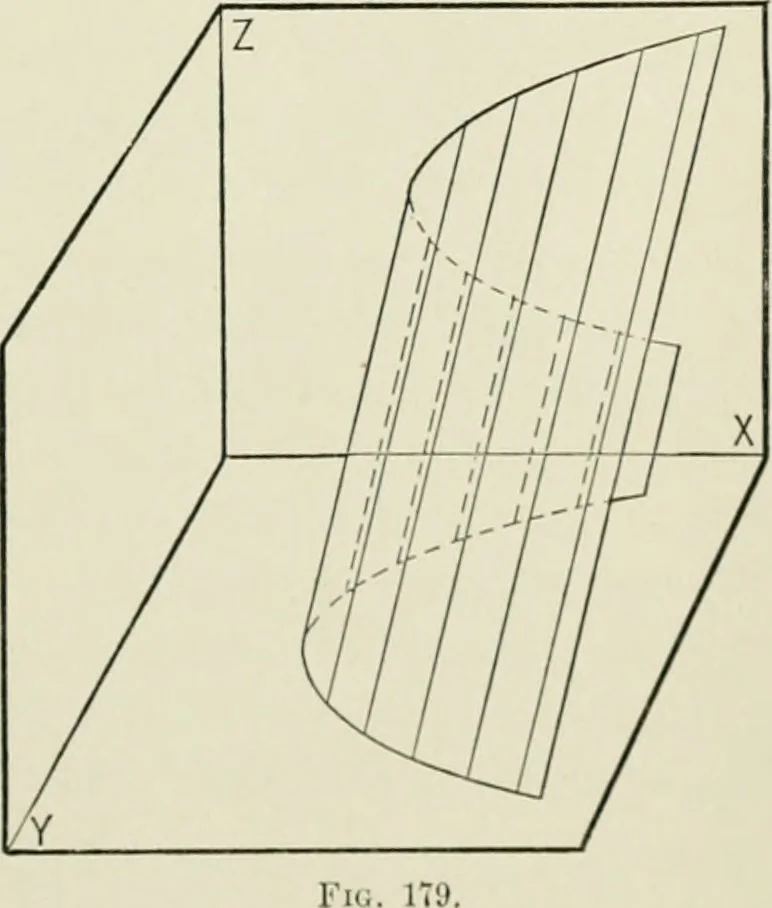 An illustration from Analytic geometry, for technical schools and colleges, 1897, leaf 226