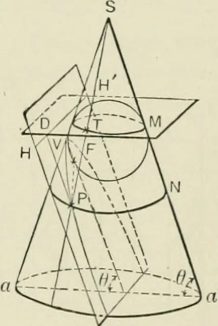 An illustration from Analytic geometry, for technical schools and colleges, 1897, leaf 32