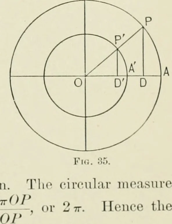 An illustration from Analytic geometry, for technical schools and colleges, 1897, leaf 62
