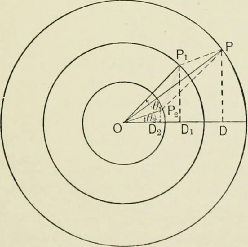 An illustration from Analytic geometry, for technical schools and colleges, 1897, leaf 66