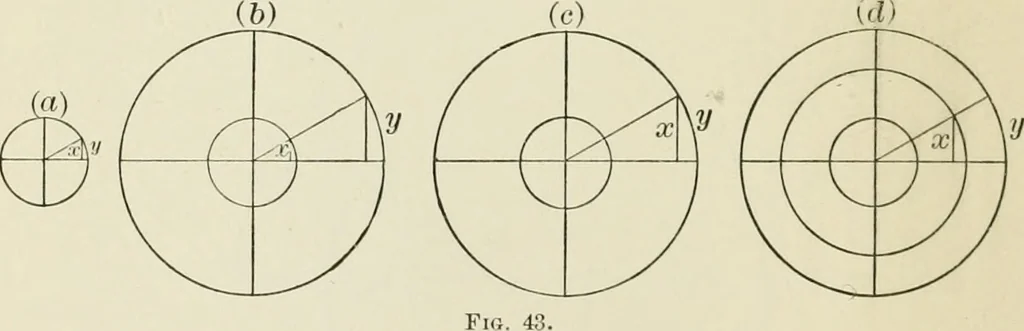 An illustration from Analytic geometry, for technical schools and colleges, 1897, leaf 67
