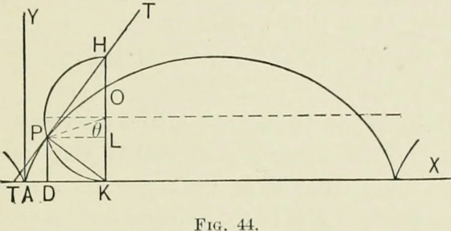 An illustration from Analytic geometry, for technical schools and colleges, 1897, leaf 70