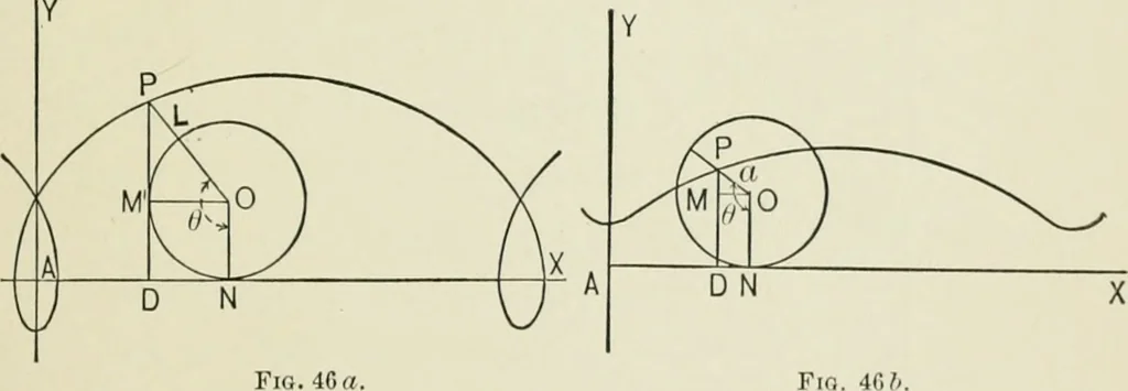 An illustration from Analytic geometry, for technical schools and colleges, 1897, leaf 72